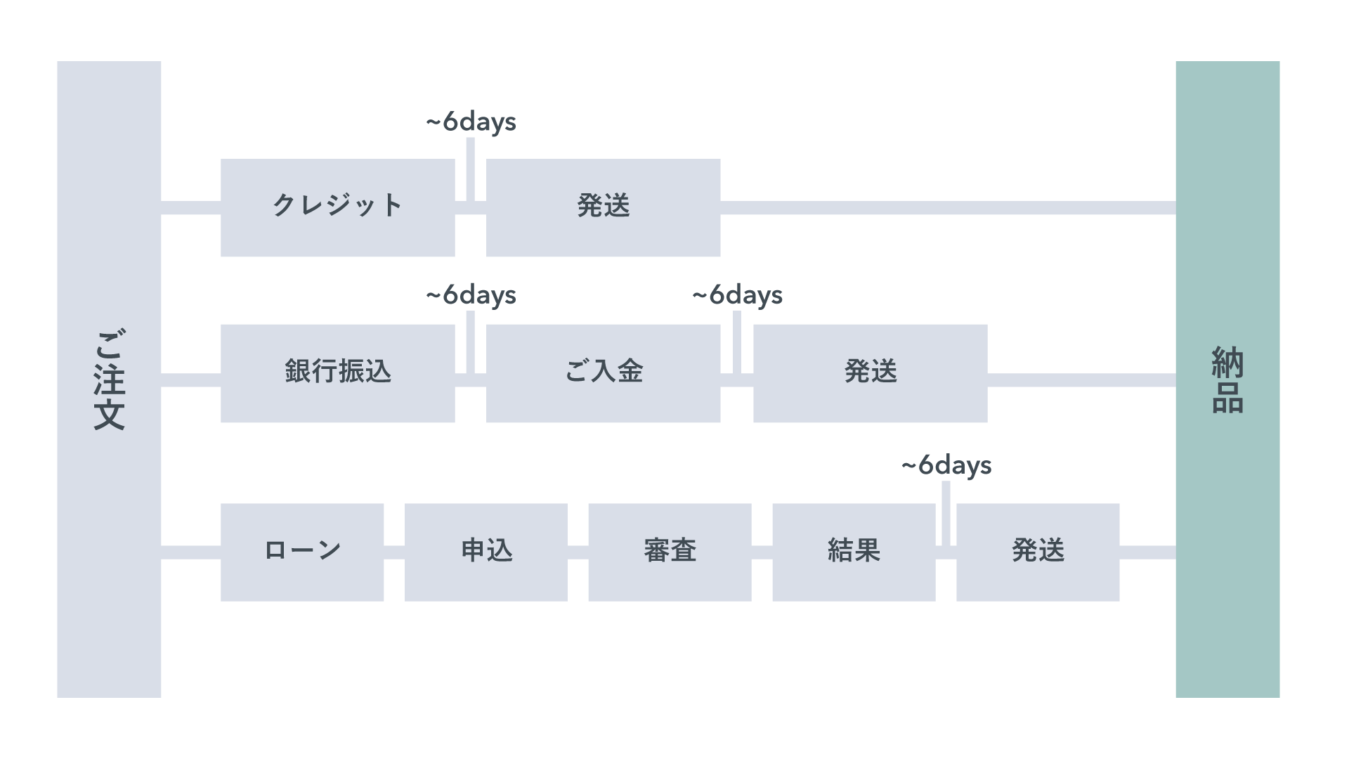 ユーロ物置®️ご注文〜施工までの流れ