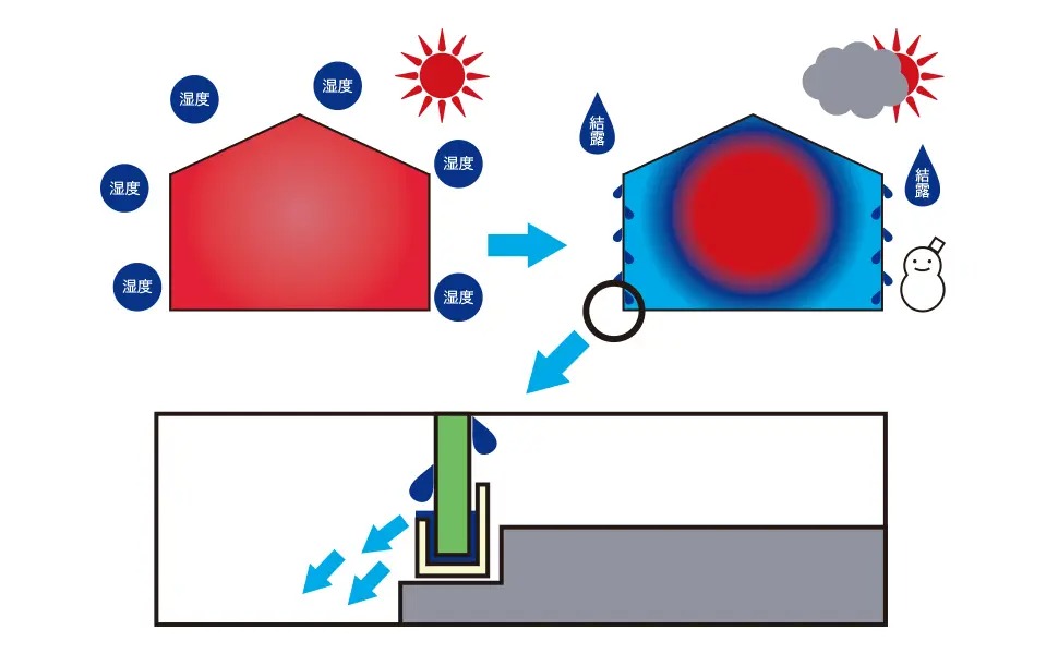 みんなどうしてる？ユーロ物置の暑さ対策